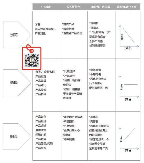付费推广白花冤枉钱？先来看看这四招推广策略吧！