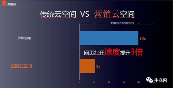 牛商网营销云