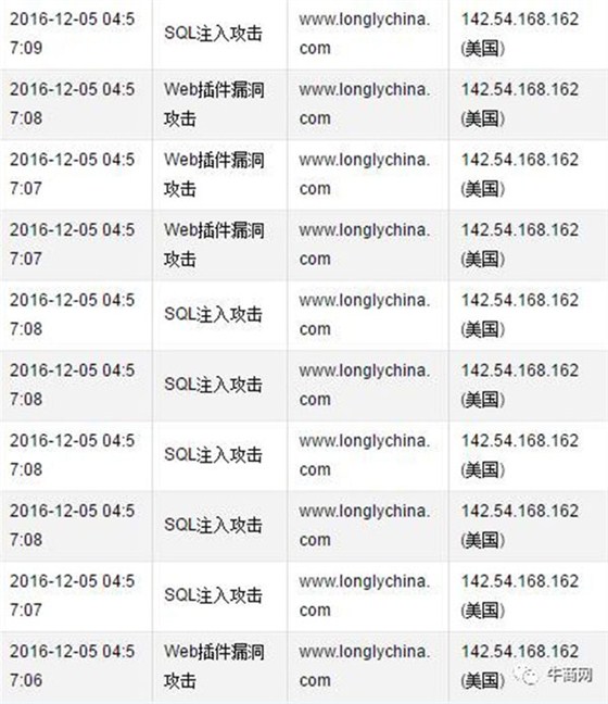 跨国攻击