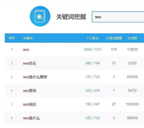 SEO工具