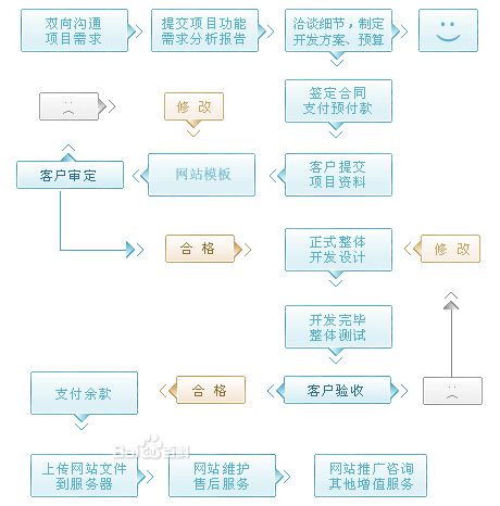 网站建设教程–牛商网:营销型网站