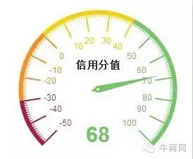百度信用分值