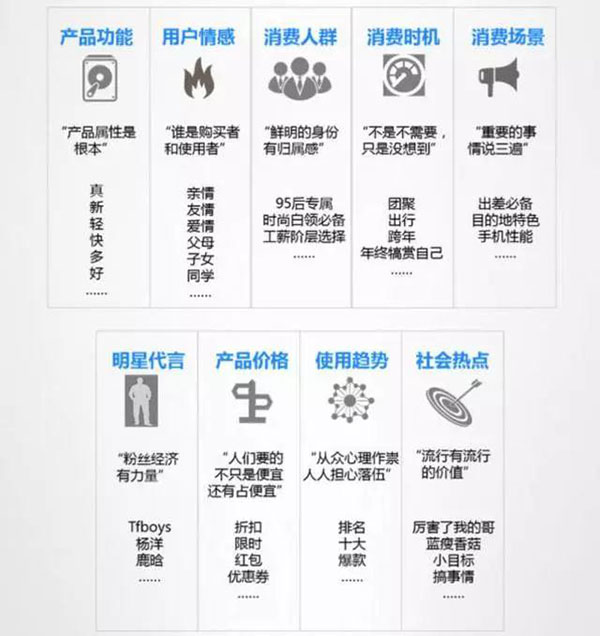 信息流广告-抓取用户注意