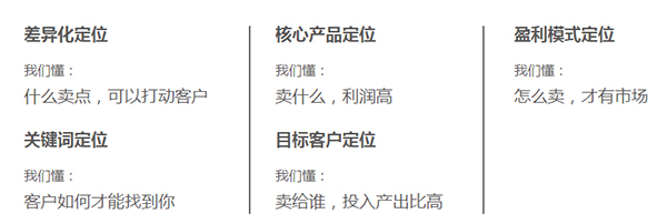 牛商网5大定位系统