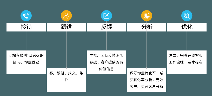 佛山市米海机器人自动化有限公司