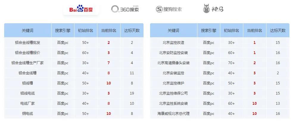 定制企业做关键词排名优化